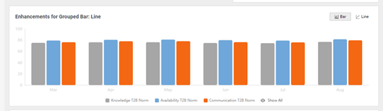 Executive Dashboard