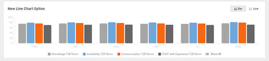 Executive Dashboard