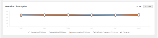 Executive Dashboard