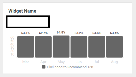 Executive Dashboard