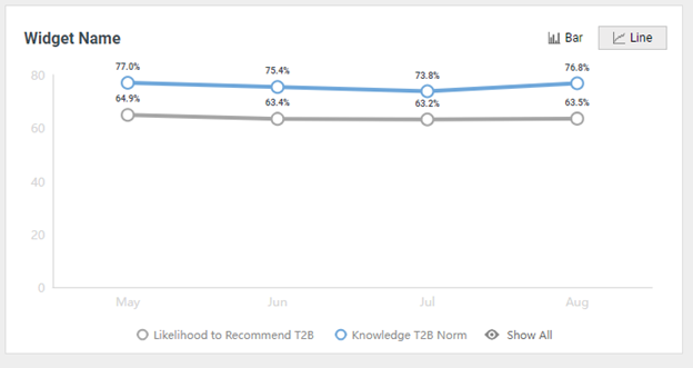 Executive Dashboard